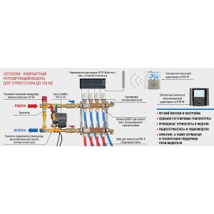 WATTS | Готовий до монтажу модуль ISOTHERM для регулювання теплої підлоги потужністю до 15 кВт